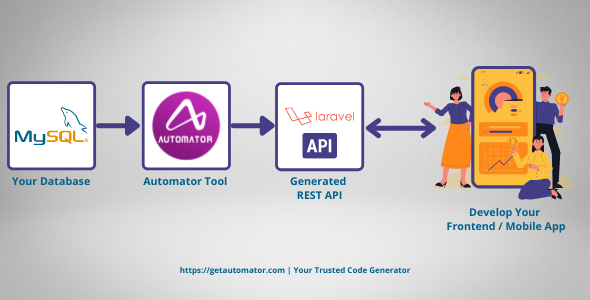 REST API Generator
